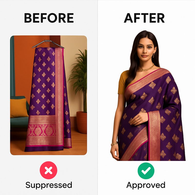 Saree photo on colored home background marked Suppressed vs pure white background and on-model version marked Approved for Amazon