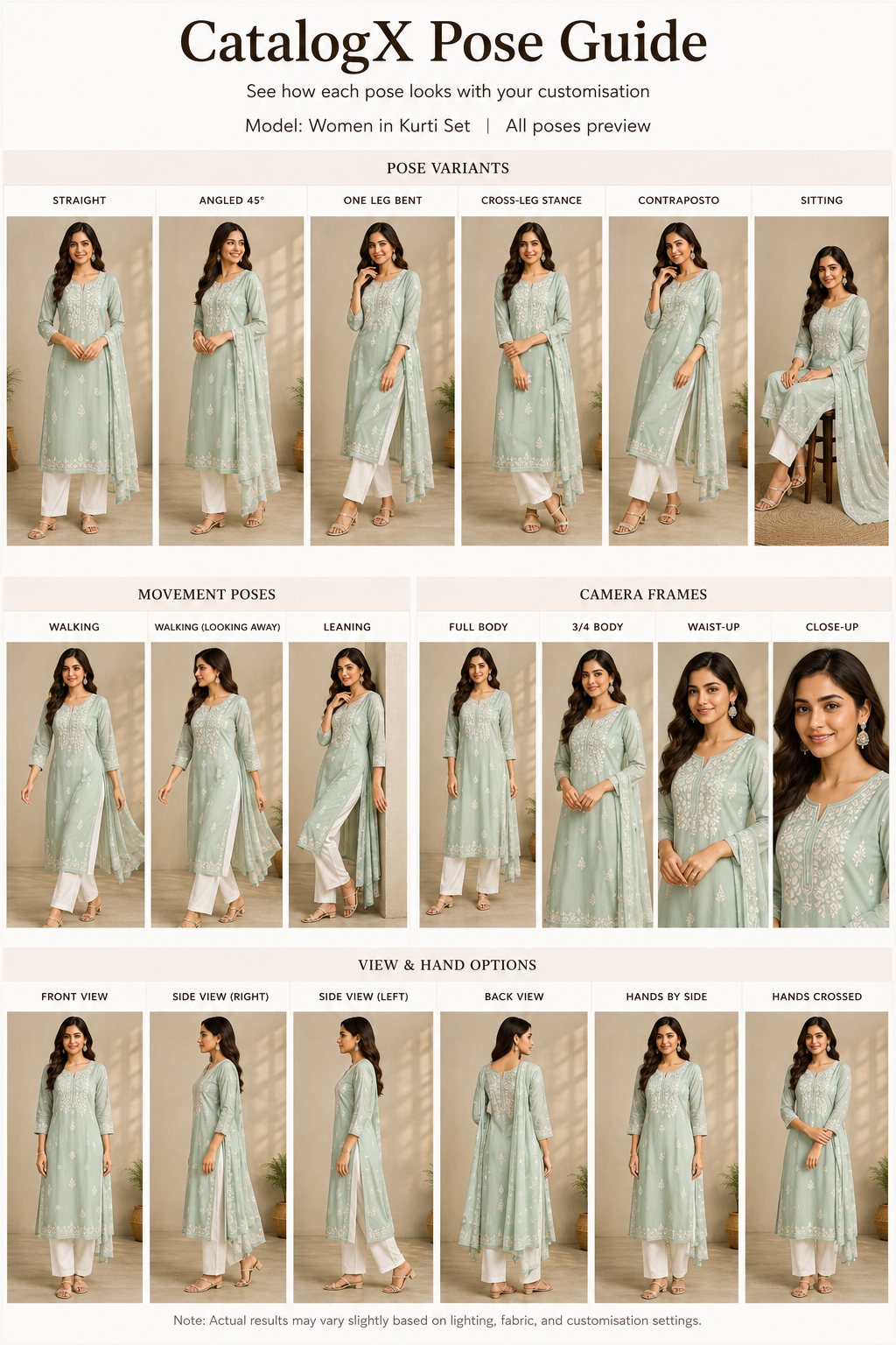 Pose reference sheet for a woman in a kurti set showing the four camera frames full body, three-quarter body, waist-up and close-up alongside all pose variants, movement poses and view and hand options